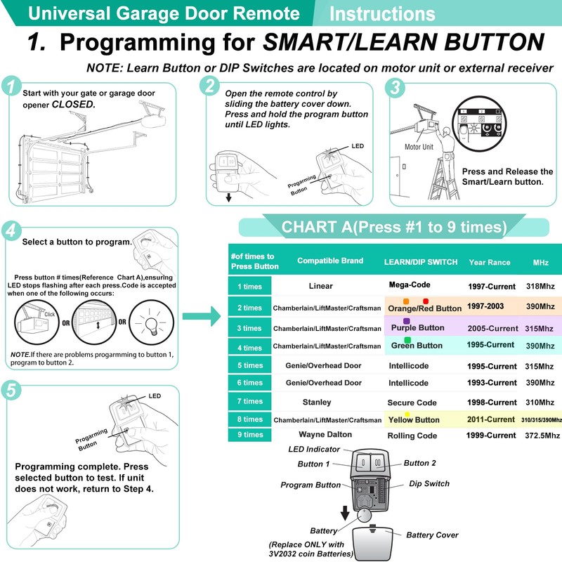 2 Garage Door Opener Remote,for Liftmaster Chamberlain Genie Linear Garage