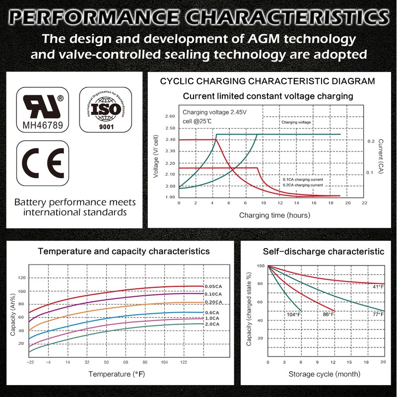 OTTARO 24V 7AH Battery for 24 Volt Ride on Cars