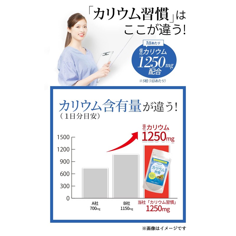 カリウム習慣 サプリメント 黒生姜 健康サプリメント ブラックジンジャー 黒ショウガ しょうがサプリ 生姜サプリ 黒ウコン ポリフェノール