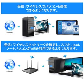 Wireless LAN Device 1300Mbps wifi Adapter, 2.4G/5G, USB3.0 Type, 5dBi High Speed Communication, 360 Degree Rotation, 802.11ac/n/a/g/b, Compatible with Windows 7/8/10/Vista/XP/Mac OS X (Technical