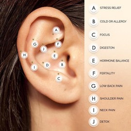 Zeizafa Zeizafa 100Pcs Disposables Ear Sticker Acupunctures Beads Ear Care Bead Auricular Ear Sticker Massager Clear Ear Point Sticker