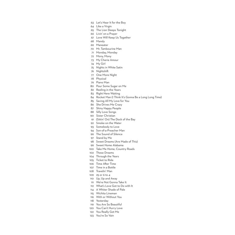 101 Popular Songs – Tenor Sax Sheet Music Songbook |