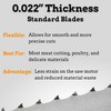 Cutlery Mania 4-Pack Band Saw Blade (Bone-in) 5/8x.022x3TPIx142 inch