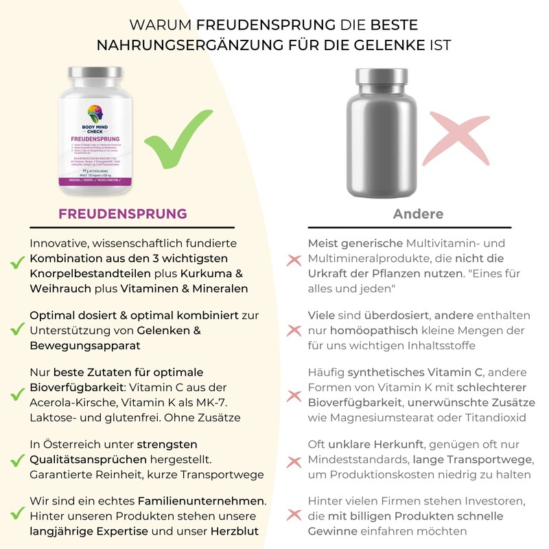 Freudensprung Joint Capsules High Dose – 120 Capsules – Joint
