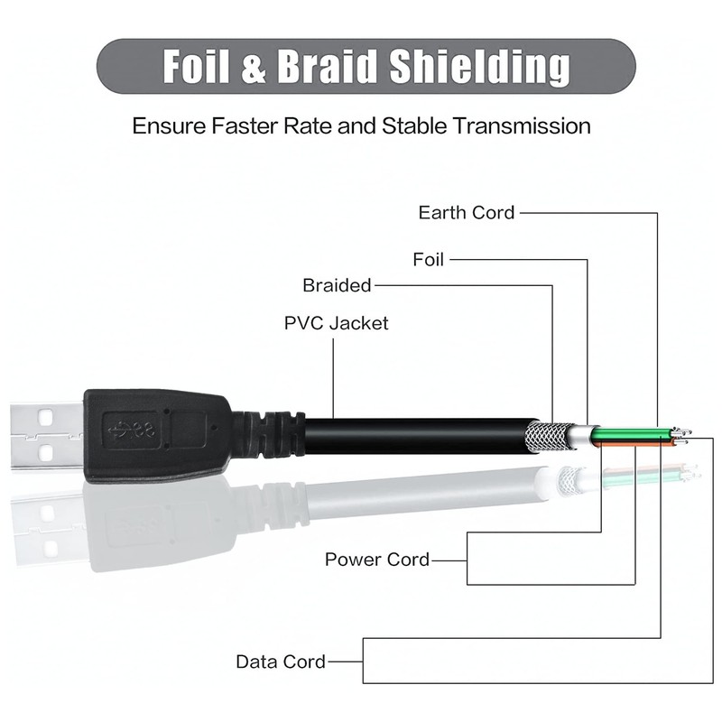 Aprelco 3.3ft USB Cable Wire Cord Compatible with Dymo LabelWriter