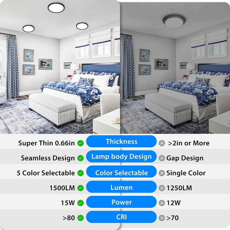 Peasur 7 inch LED Ceiling Light, 3000K/3500K/4000K/5000K/6500K Adjustable Flush Mount