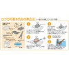 Shinfuji Burner Brazing Material Series