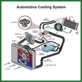 Motoforti 25500-2B400 255002B000 Engine Coolant Thermostat Housing Assembly for Hyundai Kona 2018-2021 for Hyundai Accent 2012-2019 Long-lasting
