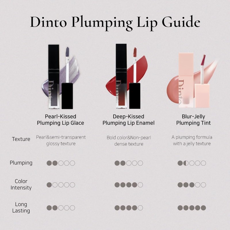 【Dinto Official】[Peter & Wendy Collection] Pearl-Kissed Plumping Lip Gloss 130