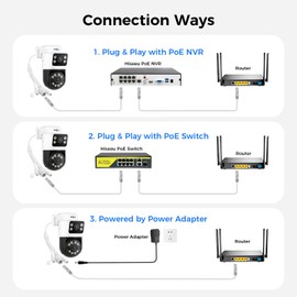 Hiseeu 【Dual Lens】 6MP PoE PTZ Security Camera, IP Camera, Free Remote Access, Human Vehicle Detect, 2 Way Audio, Color Night Vision, 2 in 1, IP 66 Waterproof, SD Card Slot, Work w PoE NVR