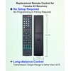 JISOWA Replacement Remote Control Universal for Yamaha RX-V363 RAV283 RAV284