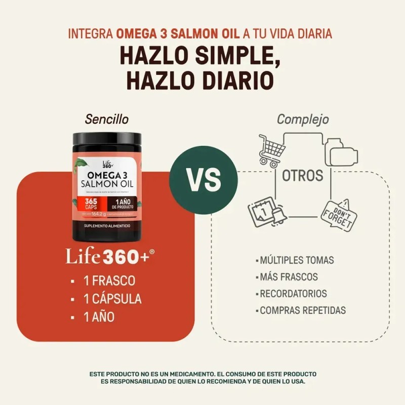 LIFE360+ - Omega 3 Aceite de Salmón y Vitamina E