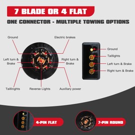 Xspeedonline Trailer Tow Hitch Wiring Connector Adapter Plug 7 Blades 4 Pin w/Bracket for Ford Expedition 2018-2019