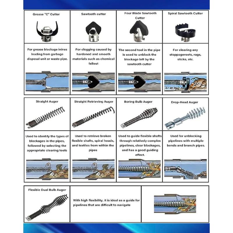 OWNDR 10Pcs Drain Snake Drill Attachment, Drain Auger Cutter Kit,