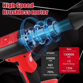 Jet Dry Mini Blower for Milwaukee M-18 18V Battery，Jet Fan 130000 RPM Wind Speed 4-Speed Control， Compressed Air Duster, Cordless Handheld Air Blower for Computer Keyboard,Outdoors,Car,Home