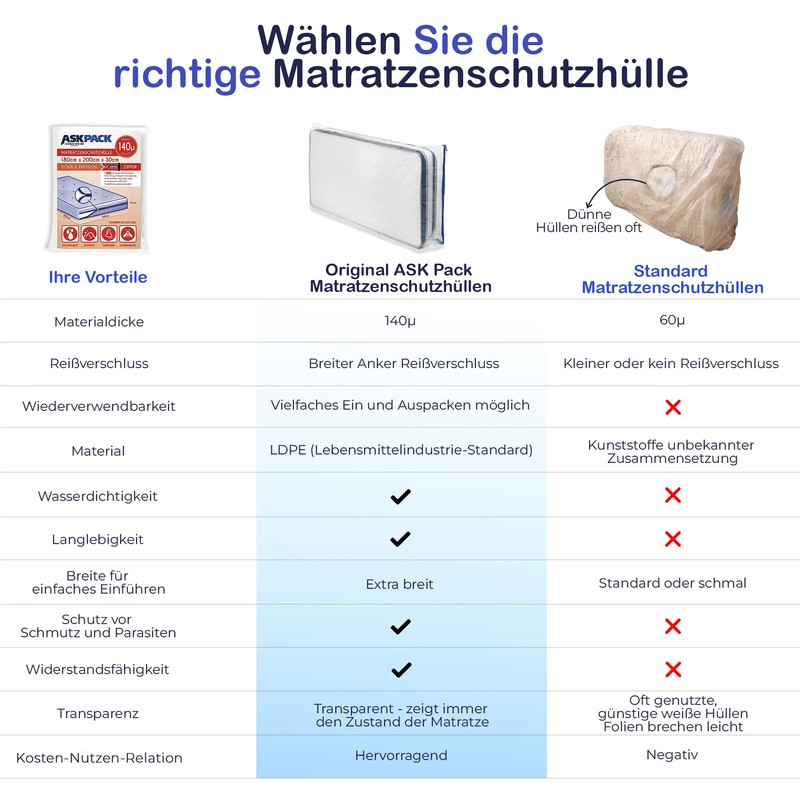 ASK Pack Mattress Protector Covers with Anchor Zip - Sizes