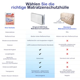ASK Pack Mattress Protector Covers with Anchor Zip - Sizes from XS to XXL, Waterproof, Tear-Resistant, Ultra Strong Material 120 Micron - Ideal for Moving, Storage and Transport - 90 to 100 x 200 cm