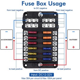 12 Way 12V Boat Fuse Block, Marine Fuse Block Waterproof with LED Indicator, Automotive Fuse Box Holder 12V/24V with Negative Bus 5A 10A 15A 20A Fuse Panel for RV, Car, Boat, Marine, Truck