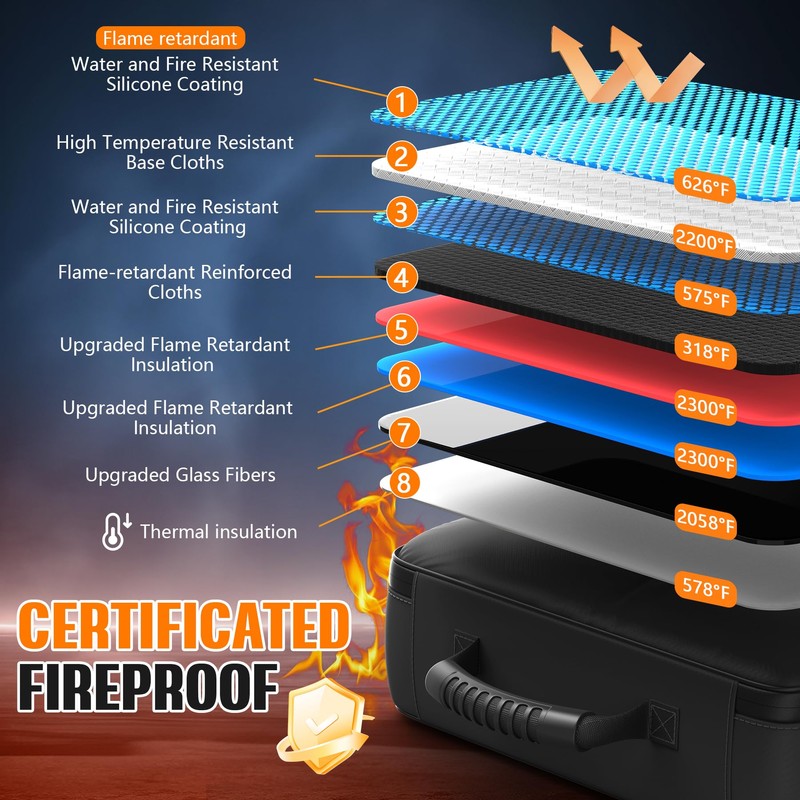 Grothery 5200°F Fireproof Document Organizer with Lock Fireproof & Waterproof