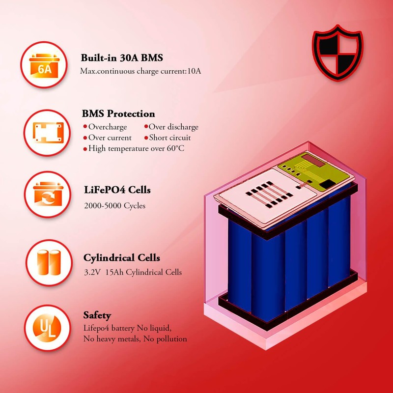BOTKU 12V 30Ah Lithium LiFePO4 Deep Cycle Battery, 3000+ Cycle