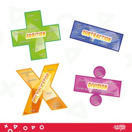 Everyday Educate Math Poster for Elementary and Middle School Classroom - Excellent educational math posters - Addition, Subtraction, Multiplication, and Division (12" x 12")