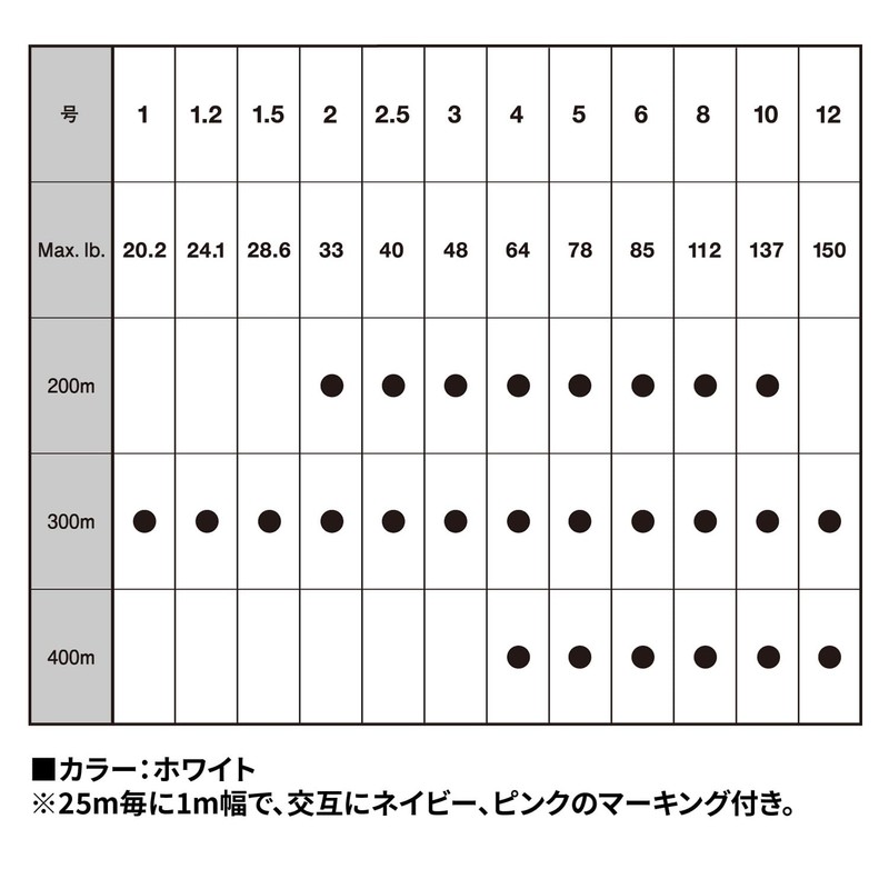VARIVAS AVANI CASTING MAX POWER X8 400 M No. 12