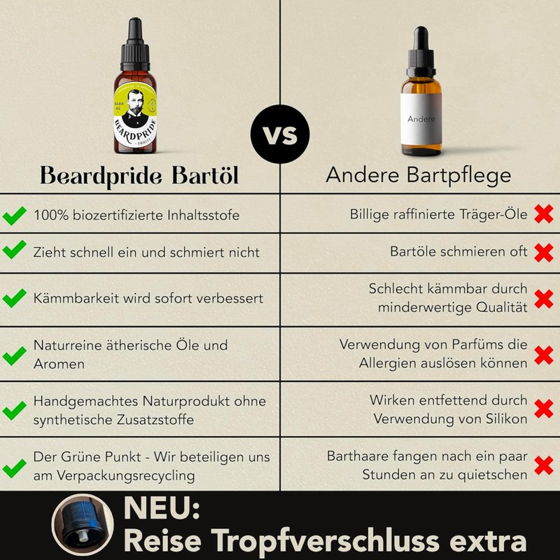 Beardpride Premium Beard Oil | For Beard Care and Skin