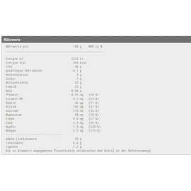 Linusit Canvas Active Bio 250 g