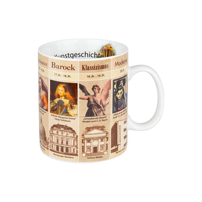 Könitz Wissensbecher Kunstgeschichte