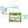 Cabin Obsession Septic Tank Treatment - 1 Year Supply of