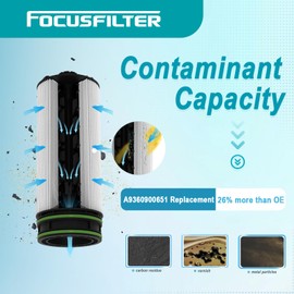 FOCUSFILTER A9360900651 OEM Grade Diesel Fuel Filter Kit, Compatible with Detroit Diesel, Replace A9360920605, A9360920201, PU 8025, PU 4001, for Freightliner M2 108SD 114SD DD8 2021-