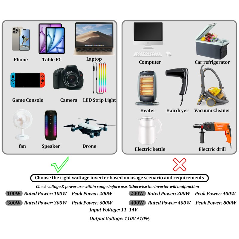 Goodway Power Compact and Lightweight Modified sine Wave Power Inverter
