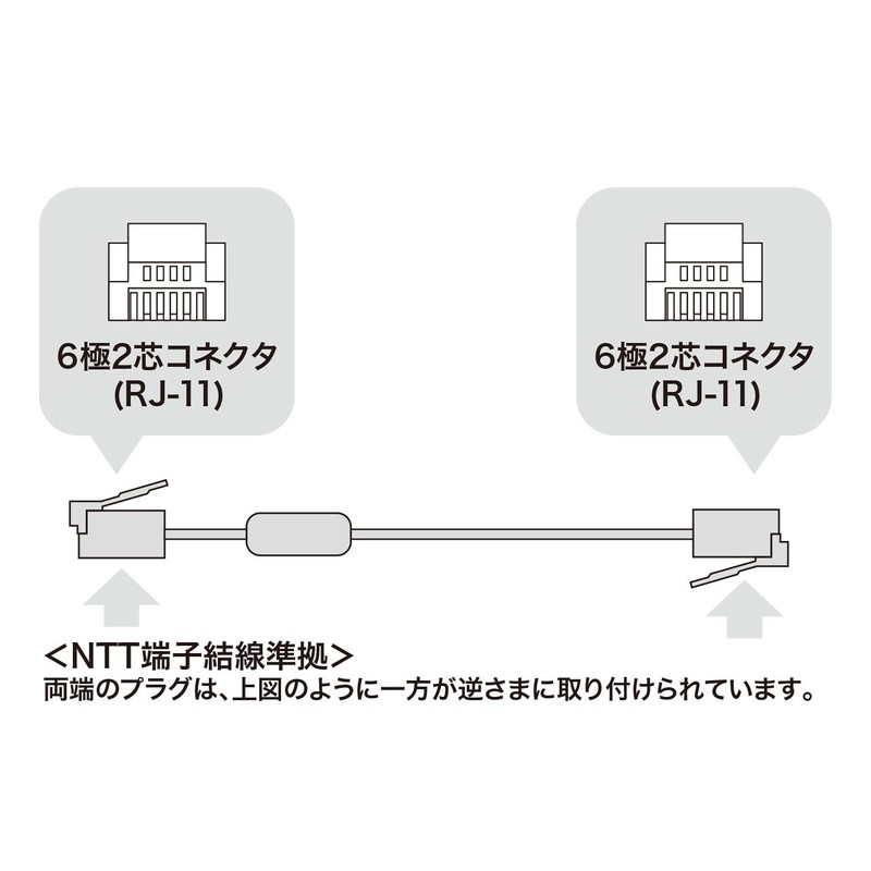 Sanwa Supply TEL-FST-05N2 Shielded Twisted Modular Cable with Core Silver