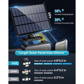 CLAONER Solar Outdoor Lights Motion Sensor 3500LM 288 LED Solar Security Lights with Remote Control IP67 Waterproof 4 Heads Solar Flood Lights with 16.4ft Cable 4 Modes Solar Wall Lights(2 Pack)