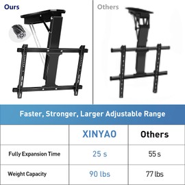 Electric Ceiling TV Mount with Remote, Motorized Ceiling Mount TV Bracket Flip Down for 32 to 71 inch Flat Curved Screen Mount Drop Down for Flat Pitched Roof Indoor Outdoor