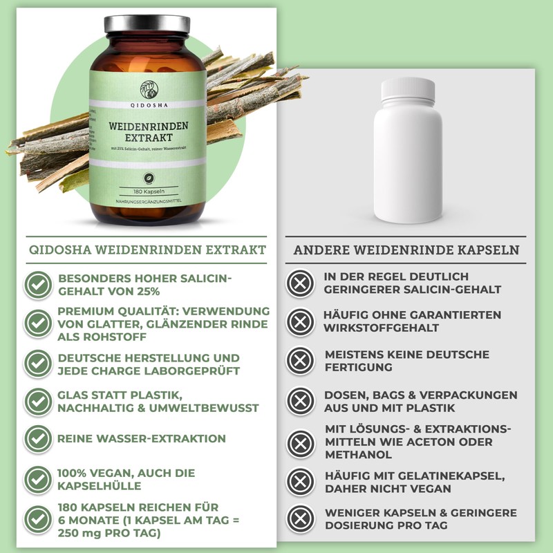 QIDOSHA Willow Bark Extract with 25% Salicin, 180 Capsules in