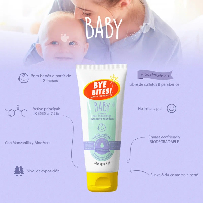 Duopack Crema Repelente Para Bebe De Mosquitos + After Bites