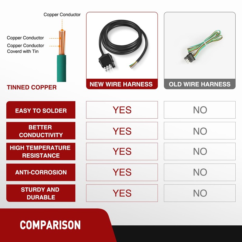 Nilight 4 Way Trailer End Connector 5 Feet Jacketed Cable