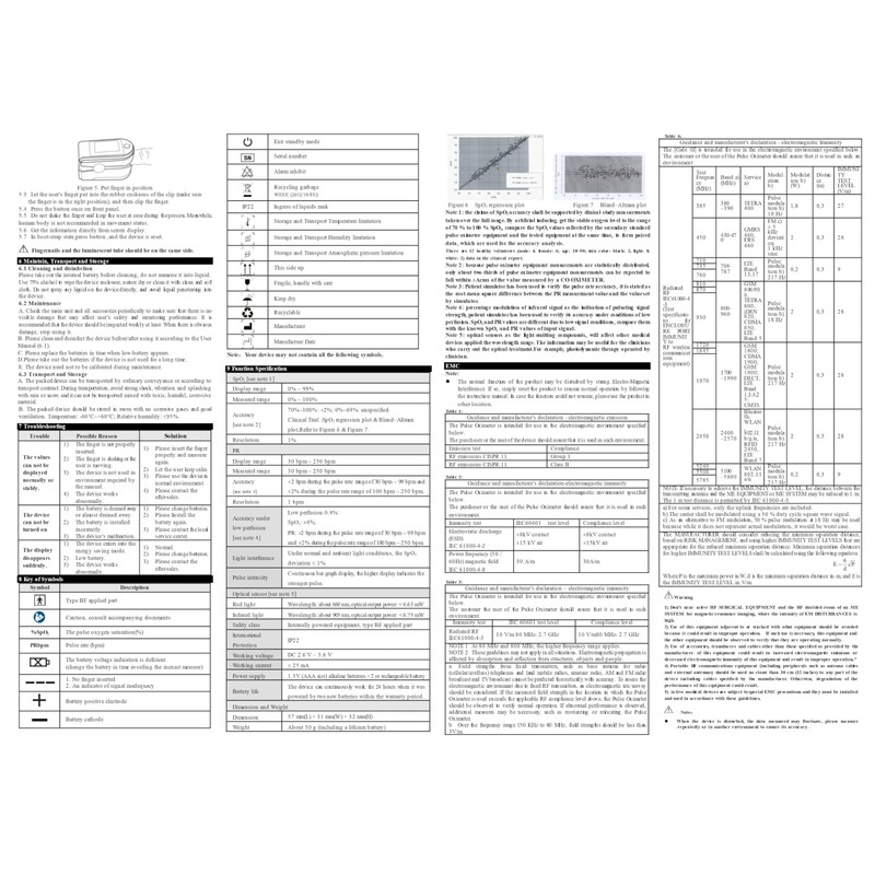 Dagamma DP100 Sports and Aviation Finger Pulse Oximeter in White