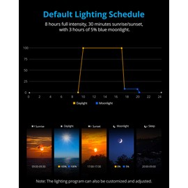 NICREW SkyLED Plus Aquarium Plant Light, Freshwater Fish Tank Light with Ramp Up and Dim Down, Spectrum Adjustable and Lighting Schedule Programmable with Controller, 12-18 Inches, 11 Watts