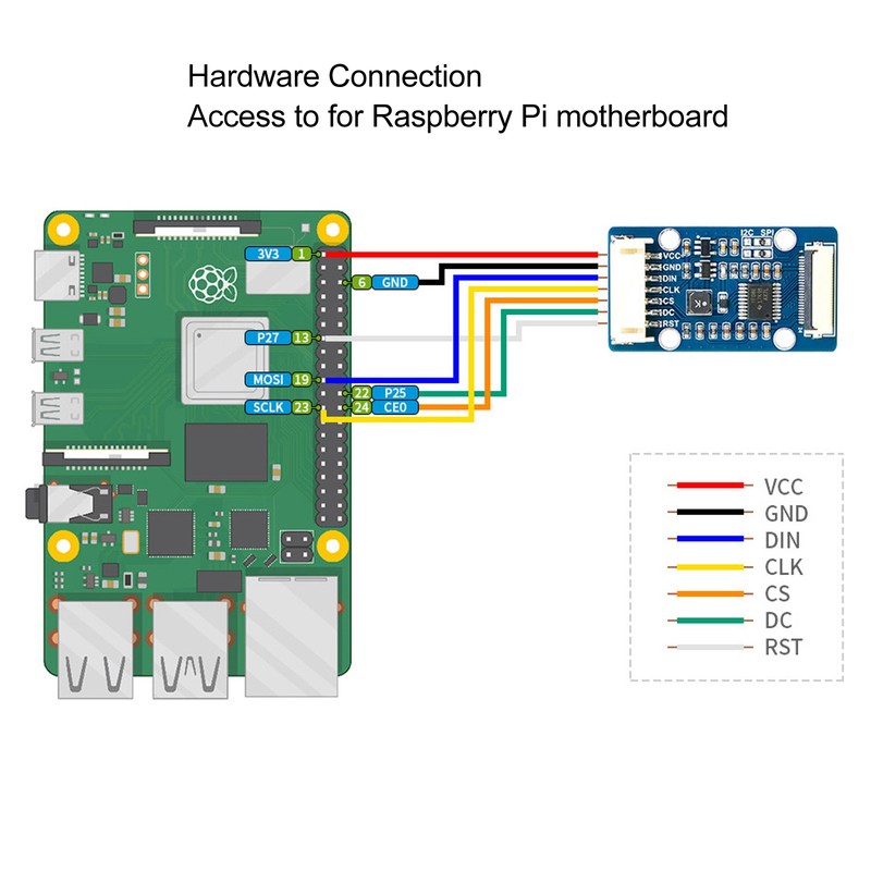 1.51 Inch Screen Module Kit SPI I2C Interface Transparent Blue