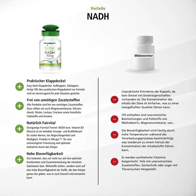 Fairvital | NADH 50mg - HOCHDOSIERT - 60 Kapseln -