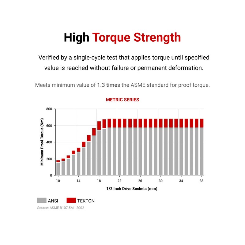 TEKTON 1/2 Inch Drive x 23 mm Shallow 6-Point Socket