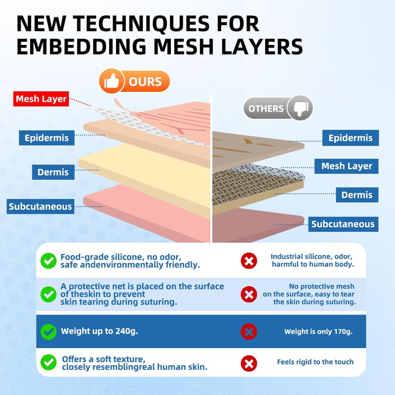 Harbin Design Large Premium 3-Layer Suture Practice Pad w/Wounds on