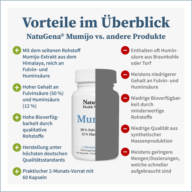 NatuGena Mumijo / 50% Fulvic Acid & 12% Humic Acid