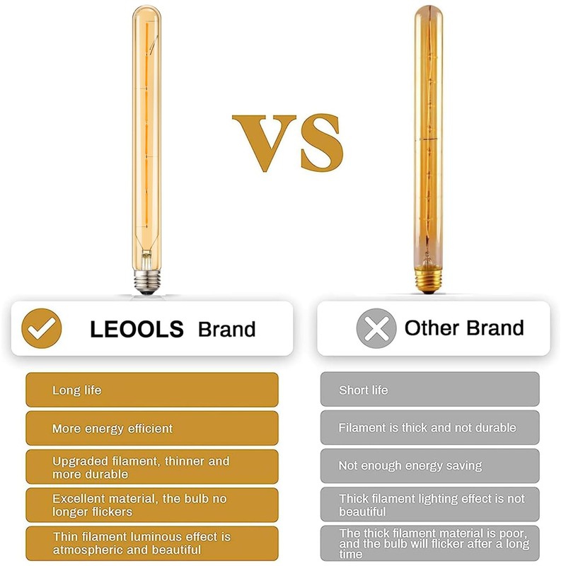 Leools 4-Pack Vintage LED Filament Bulb T300 Dimmable Led Edison