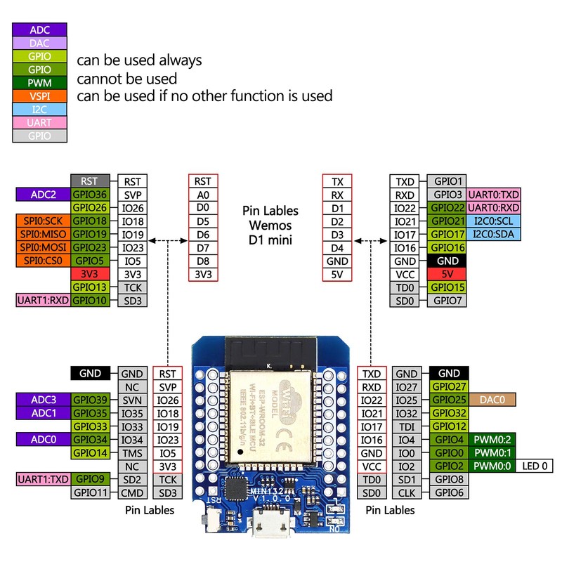KeeYees 2 Pack ESP32 Upgrade Mini WIFI + Bluetooth Internet