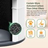 AP-T30 AP-PET35 Replacement Filter Compatible with HoMedics TotalClean Air Purifier