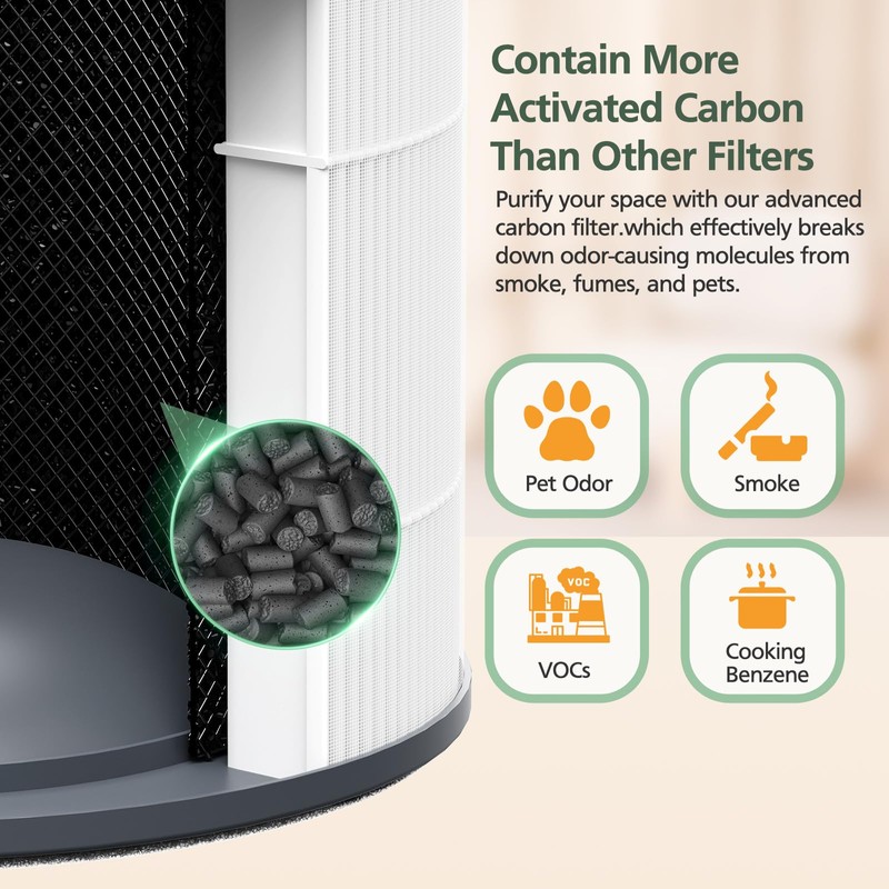 AP-T30 AP-PET35 Replacement Filter Compatible with HoMedics TotalClean Air Purifier
