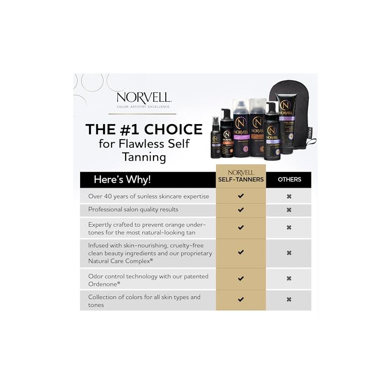Norvell Venetian Sunless CC Tanning Color Extender Moisturizing Lotion with